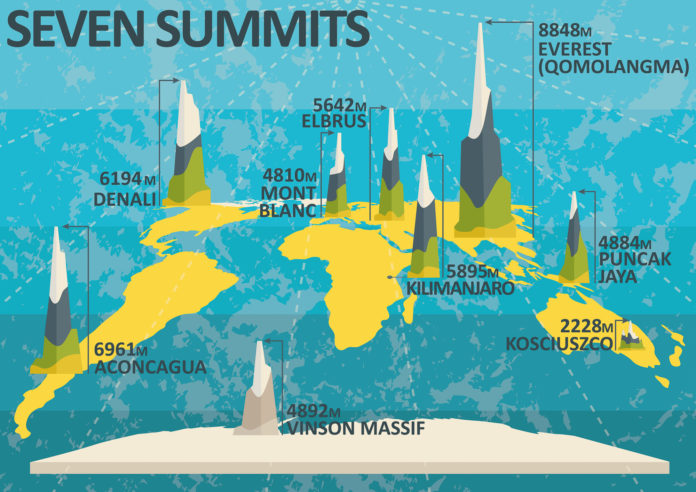 Seven Summits Infografik Infografik über die Seven Summits